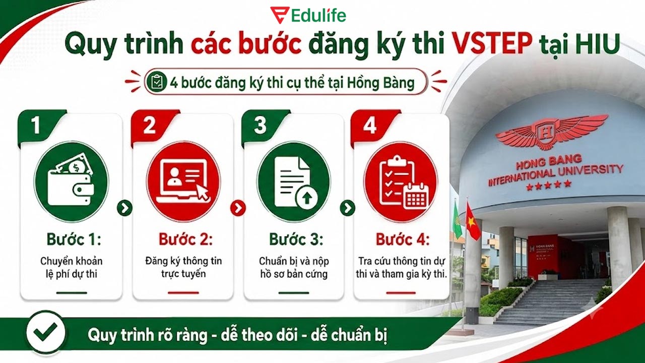 Đăng ký dự thi VSTEP tại HIU gồm có 4 bước