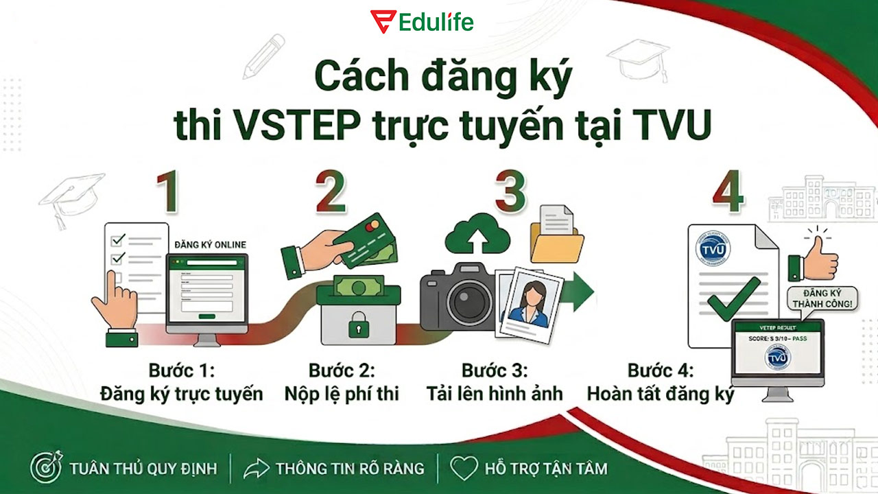 Các bước đăng ký thi VSTEP trực tuyến tại TVU