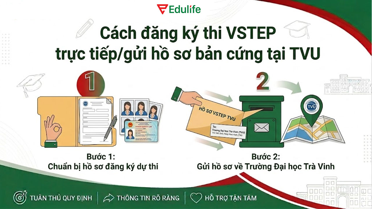 Quy trình đăng ký dự thi VSTEP trực tiếp tại TVU gồm 2 bước