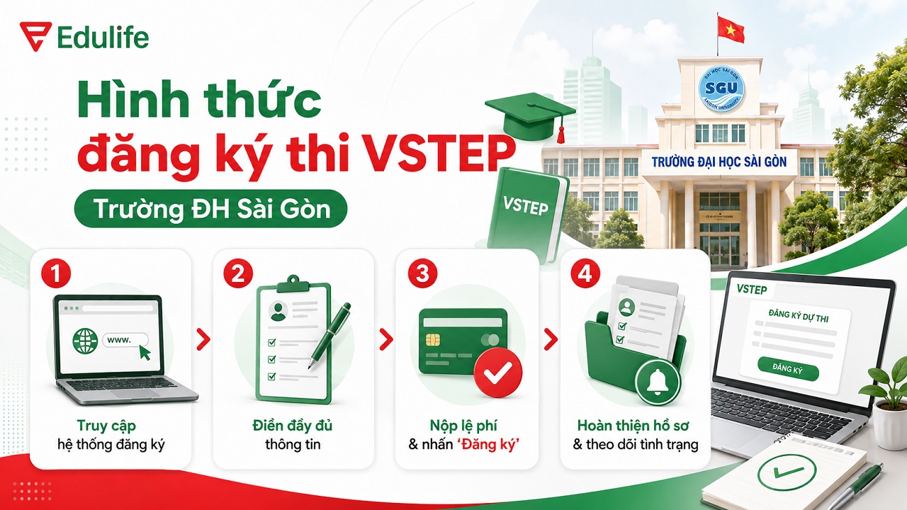 Hình thức đăng ký thi VSTEP tại trường ĐH Sài Gòn