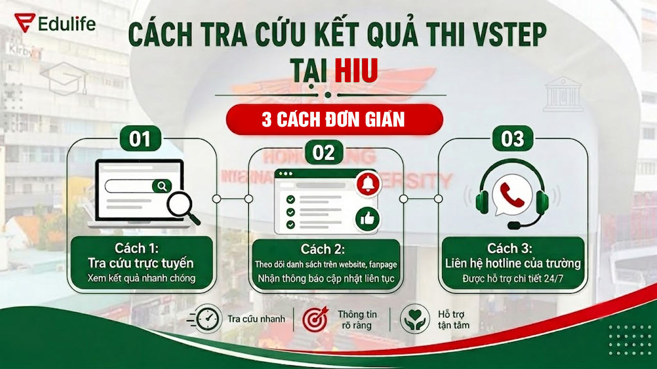 Có 3 cách tra cứu kết quả thi VSTEP tại HIU