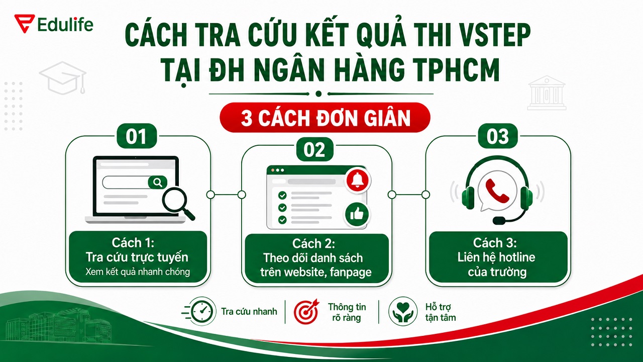 Hướng dẫn cách tra cứu kết quả thi VSTEP tại trường ĐH Ngân hàng TPHCM