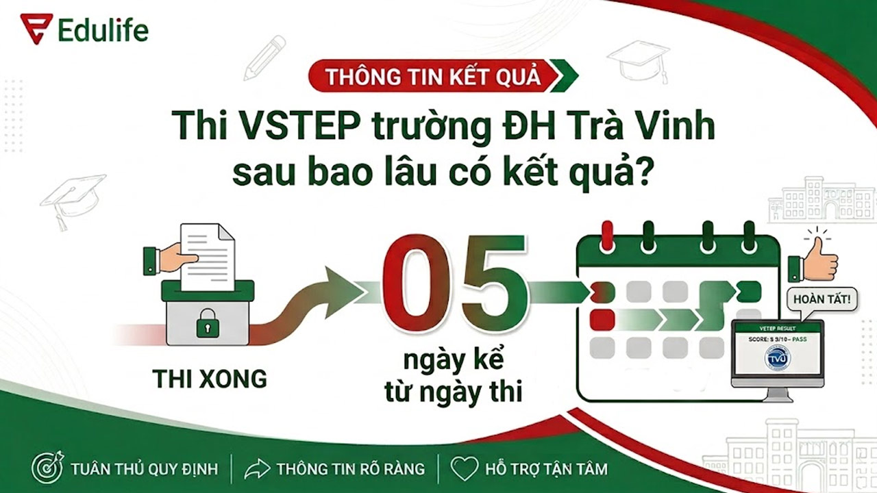Kết quả thi VSTEP tại trường Đại Học Trà Vinh thường được công bố sau 5 ngày thi