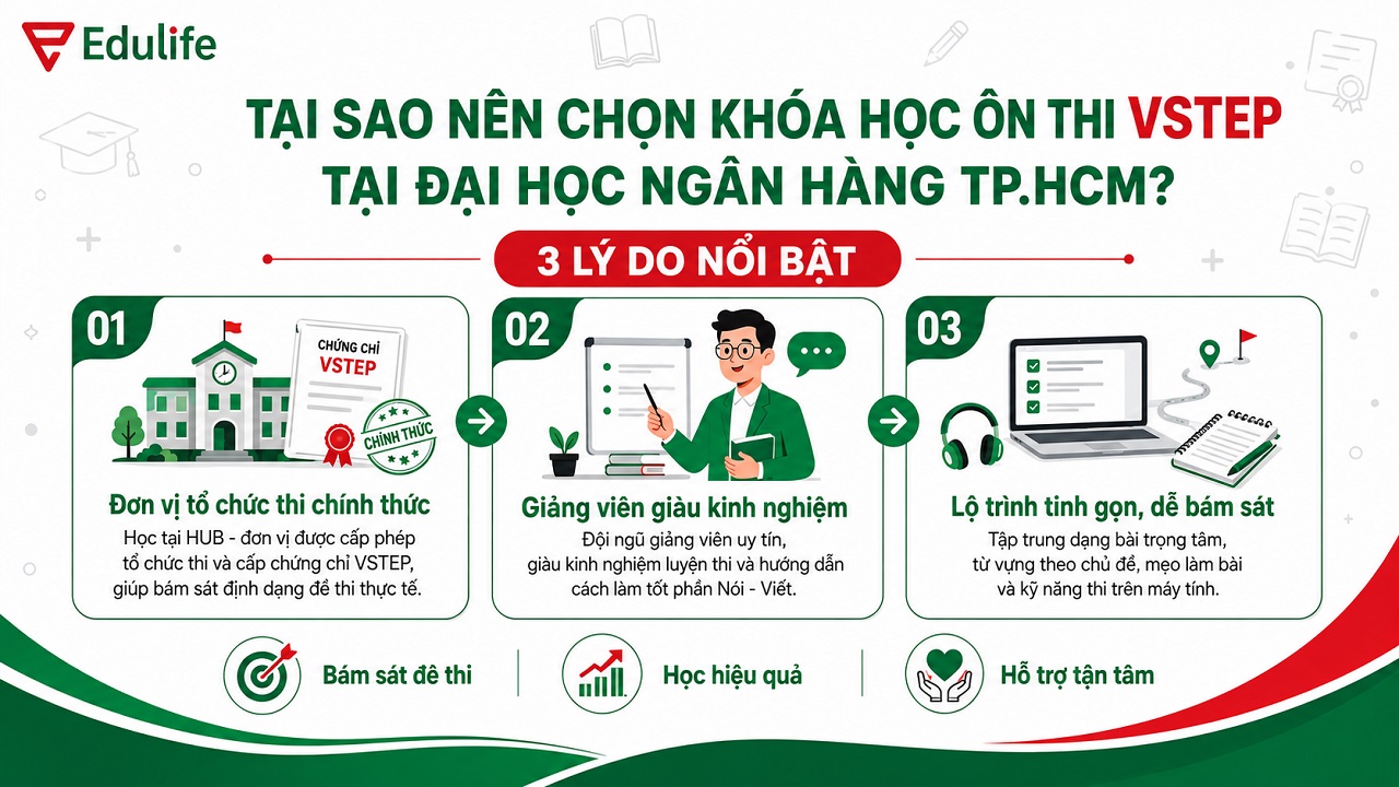 Lý do nên ôn thi VSTEP tại Đại học Ngân hàng TP.HCM