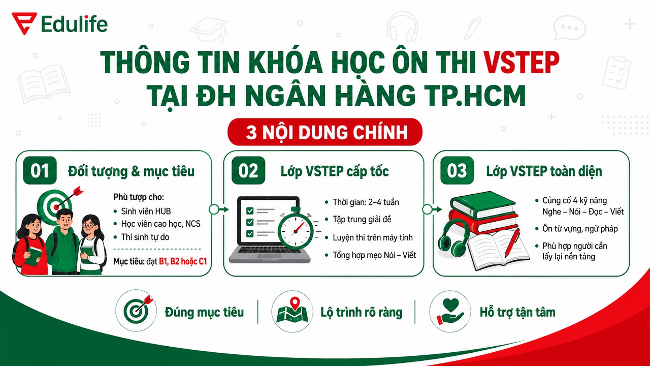 Thông tin khóa học ôn thi VSTEP tại ĐH TPHCM