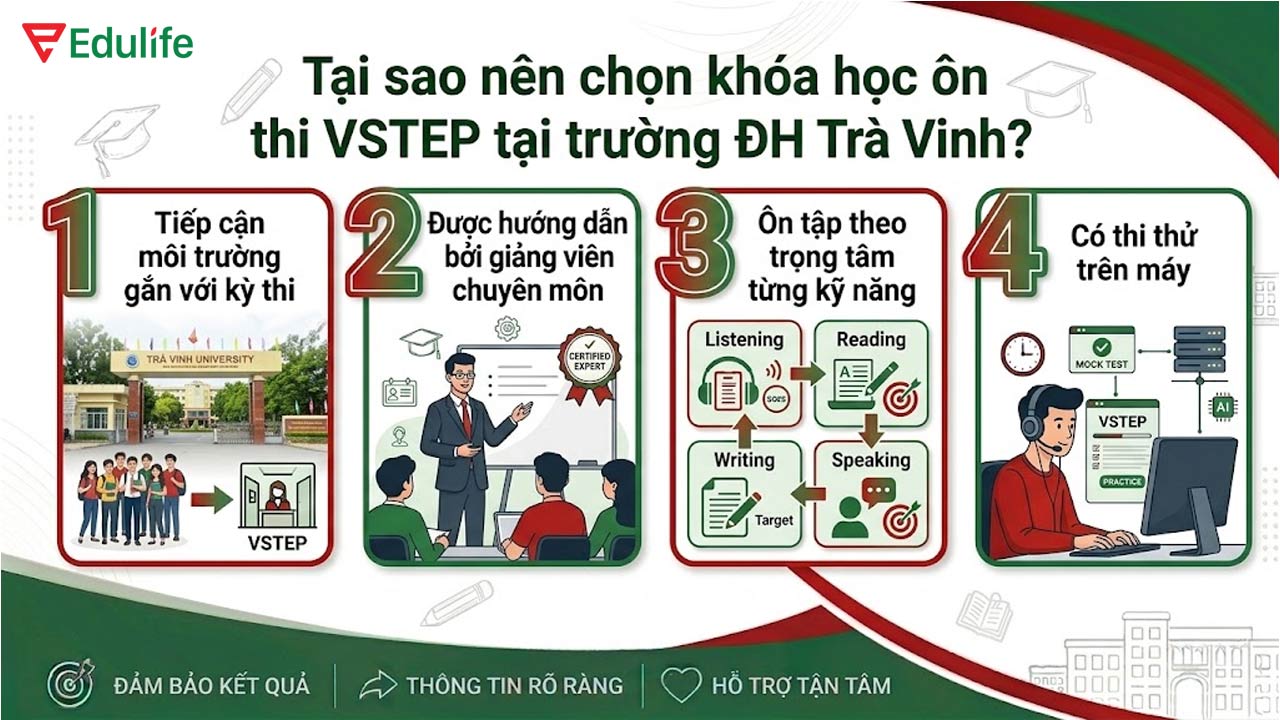 Lý do nên ôn thi VSTEP tại TVU