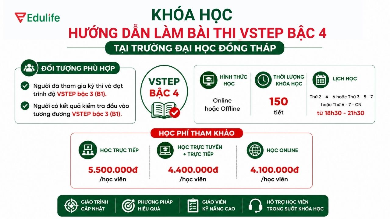 Khóa hướng dẫn làm bài thi VSTEP B2 phù hợp học viên có trình độ tương đương B1