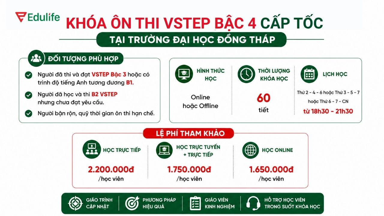 Khóa ôn thi VSTEP B2 cấp tốc với thời gian học 60 tiết phù hợp cho người bận rộn 