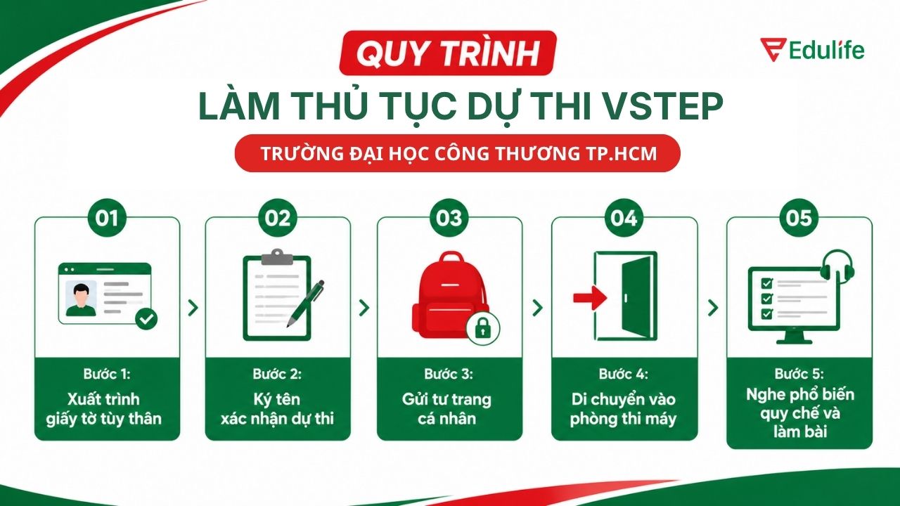 Quy trình làm thủ tục dự thi VSTEP tại Đại học Công Thương TP.HCM