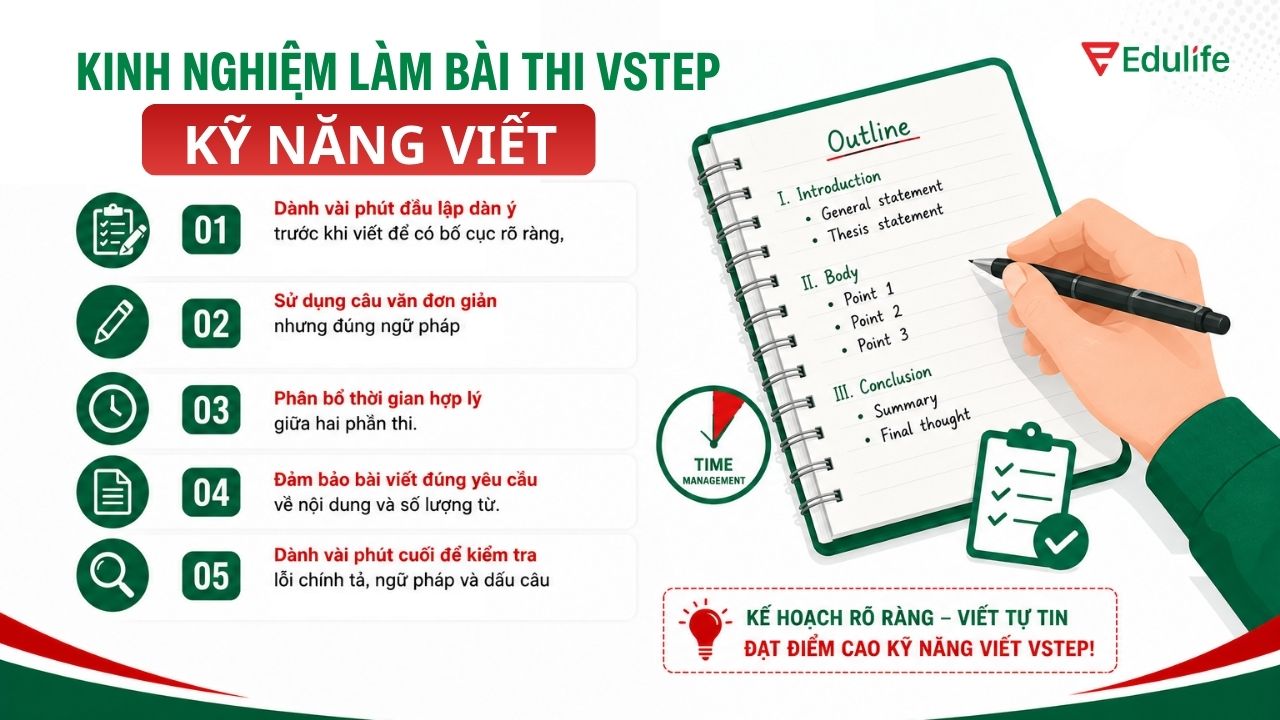 Bạn hãy lập dàn ý trước khi viết để bài văn có bố cục rõ ràng, đầy đủ ý theo yêu cầu Bạn hãy lập dàn ý trước khi viết để bài văn có bố cục rõ ràng, đầy đủ ý theo yêu cầu