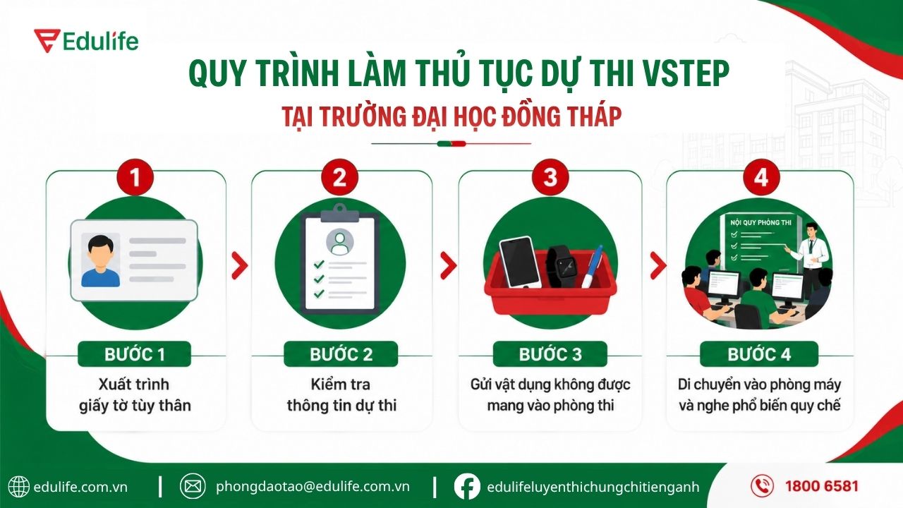 Quy trình làm thủ tục dự thi tại Đại học Đồng Tháp với 04 bước cơ bản Quy trình làm thủ tục dự thi tại Đại học Đồng Tháp với 04 bước cơ bản