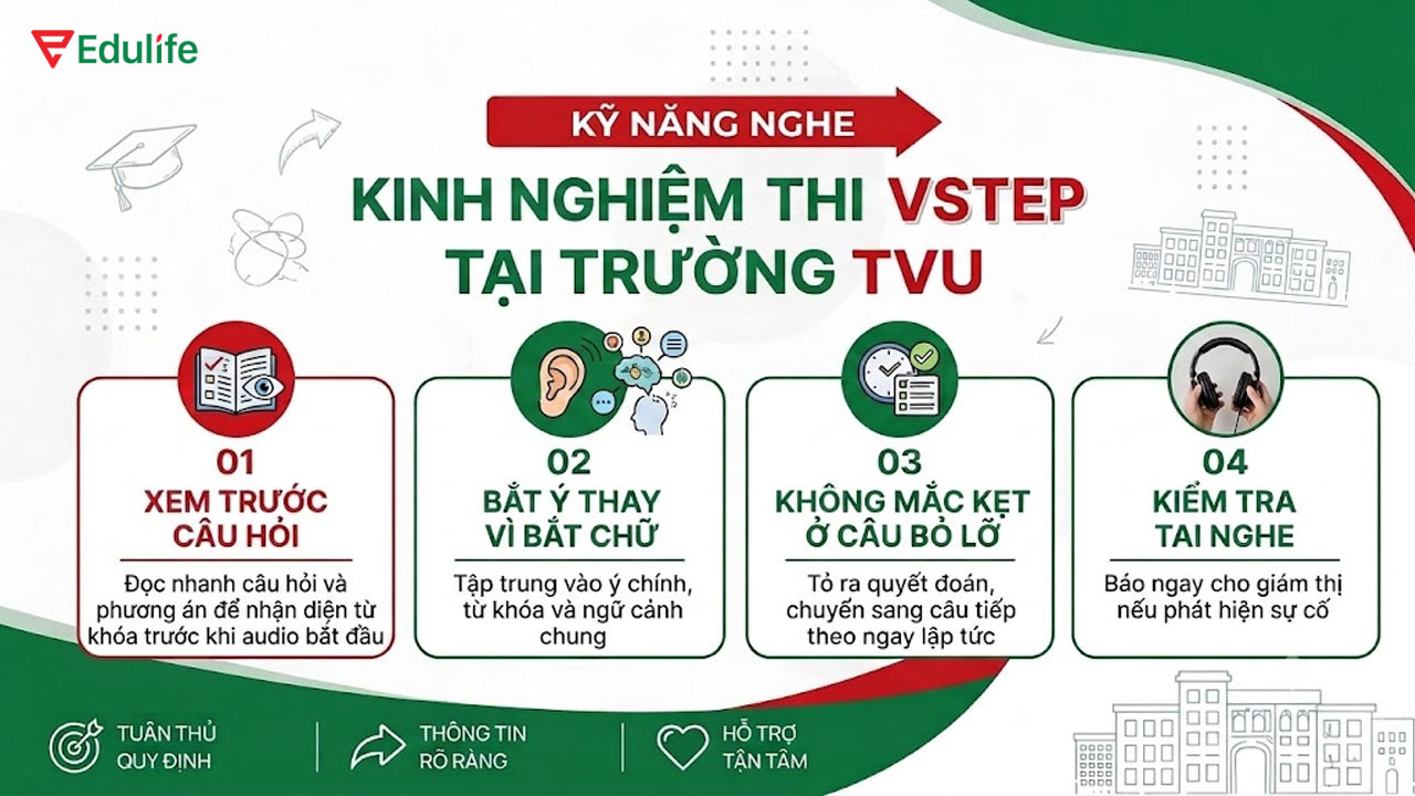 Một số kinh nghiệm khi thi phần Nghe của VSTEP