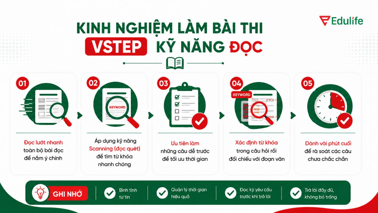 Bạn hãy áp dụng kỹ năng scanning để xác định nhanh chóng từ khóa chính của bài Bạn hãy áp dụng kỹ năng scanning để xác định nhanh chóng từ khóa chính của bài