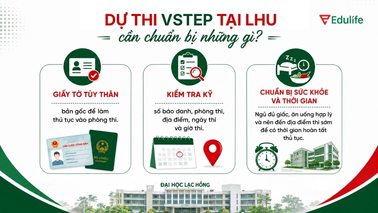 Thí sinh cần chuẩn bị giấy tờ tùy thân để làm thủ tục dự thi VSTEP tại LHU