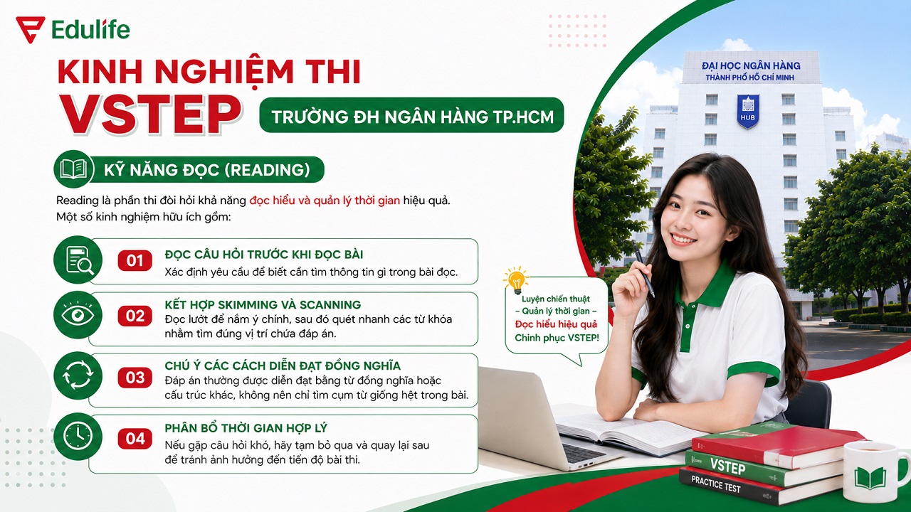 Kinh nghiệm thi kỹ năng Đọc tại trường ĐH Ngân hàng TPHCM 