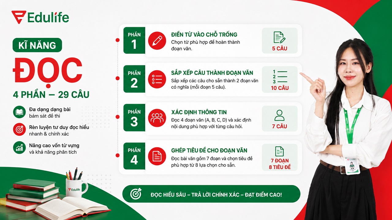 Kỹ năng Đọc bài thi APTIS