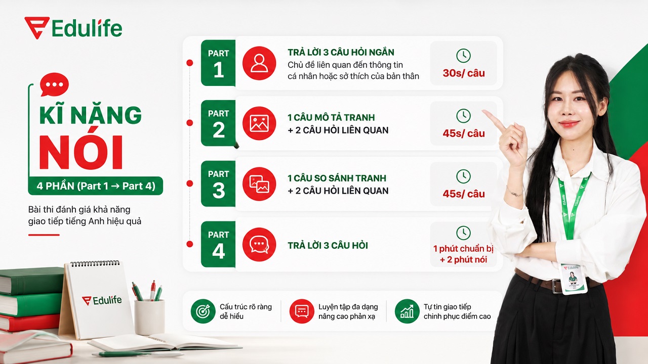 Kỹ năng Nói bài thi APTIS