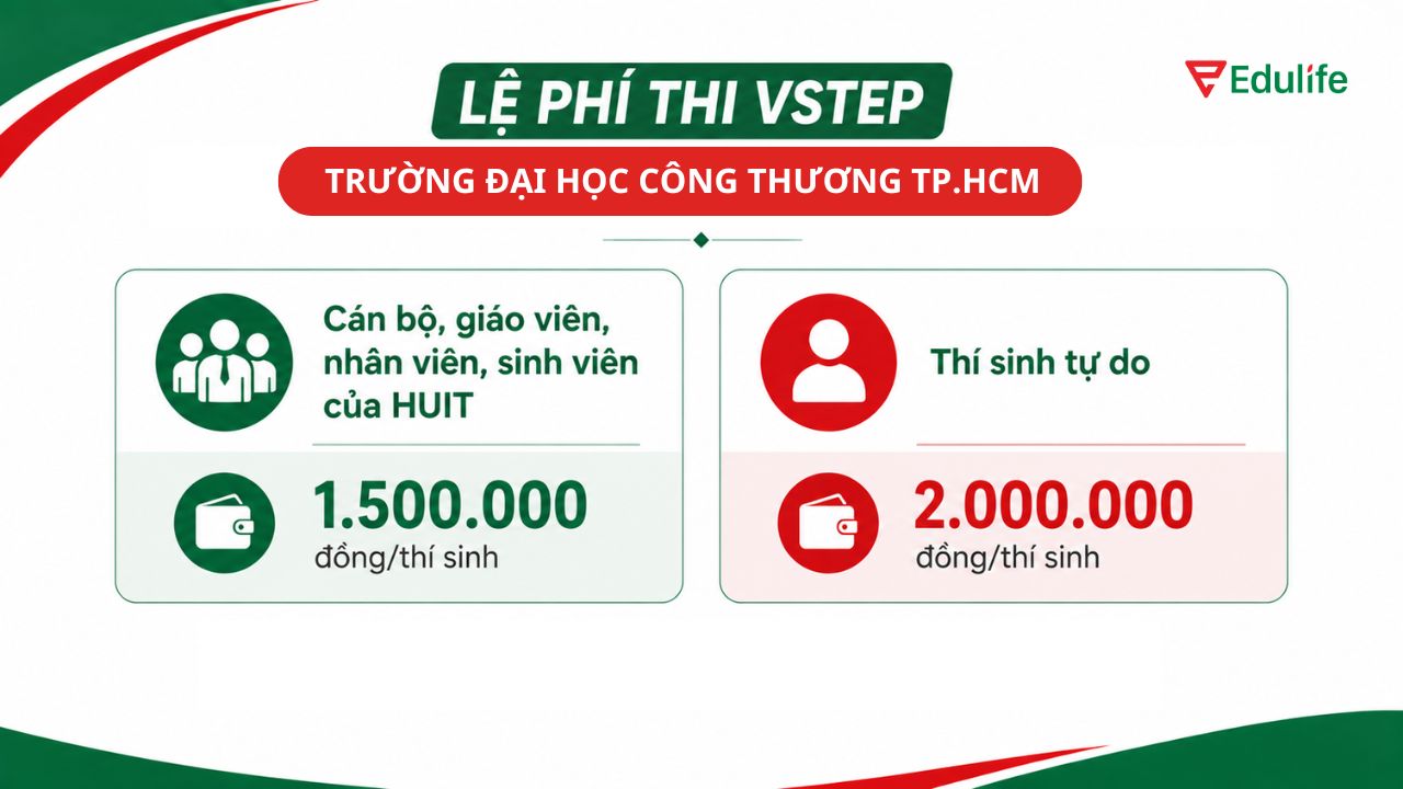 Lệ phí thi VSTEP tại HUIT với thí sinh tự do là 2.000.000 đồng/lần thi Lệ phí thi VSTEP tại HUIT với thí sinh tự do là 2.000.000 đồng/lần thi