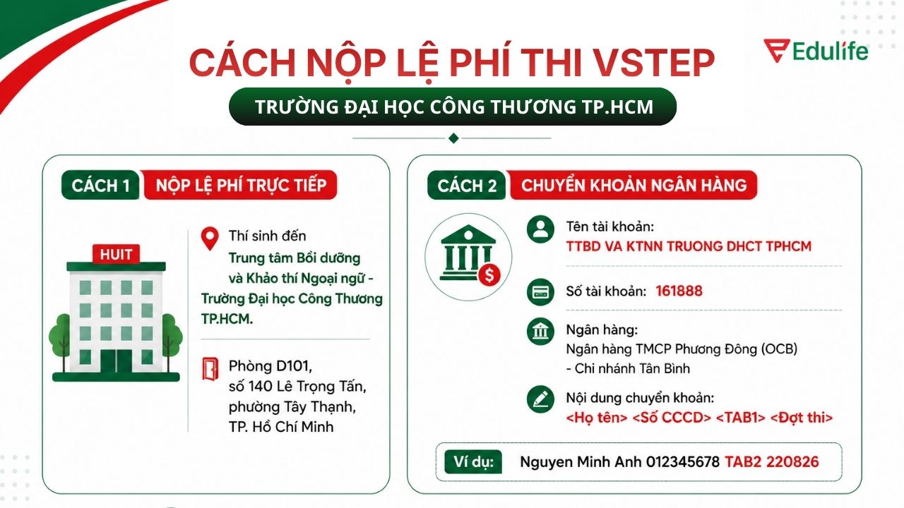 Thí sinh có thể nộp lệ phí VSTEP trực tiếp hoặc chuyển khoản qua ngân hàng Thí sinh có thể nộp lệ phí VSTEP trực tiếp hoặc chuyển khoản qua ngân hàng