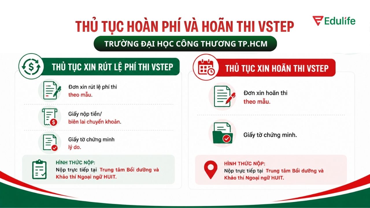 Thí sinh làm đơn xin hoàn phí và hoãn thi VSTEP theo mẫu của trường HUIT Thí sinh làm đơn xin hoàn phí và hoãn thi VSTEP theo mẫu của trường HUIT