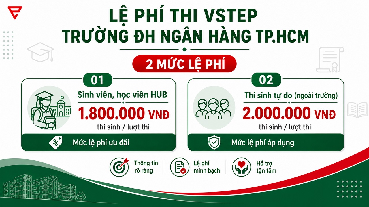 Lệ phí thi VSTEP trường ĐH Ngân hàng TP.HCM