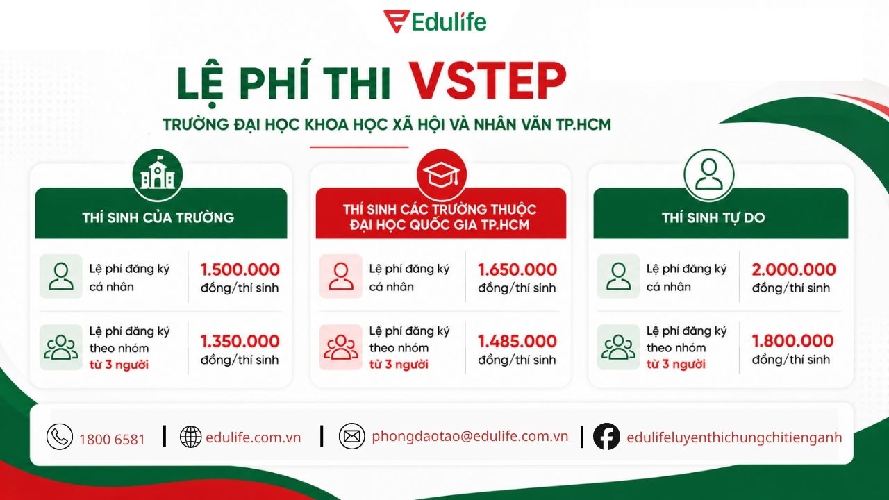 Lệ phí thi VSTEP tại USSH có sự thay đổi theo từng nhóm đối tượng thí sinh Lệ phí thi VSTEP tại USSH có sự thay đổi theo từng nhóm đối tượng thí sinh