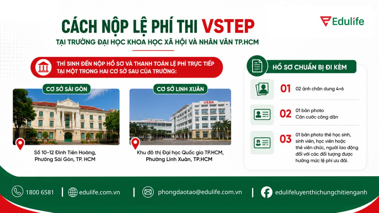 Lệ phí thi VSTEP được nộp trực tiếp khi đăng ký thi tại 1 trong 2 cơ sở của USSH Lệ phí thi VSTEP được nộp trực tiếp khi đăng ký thi tại 1 trong 2 cơ sở của USSH