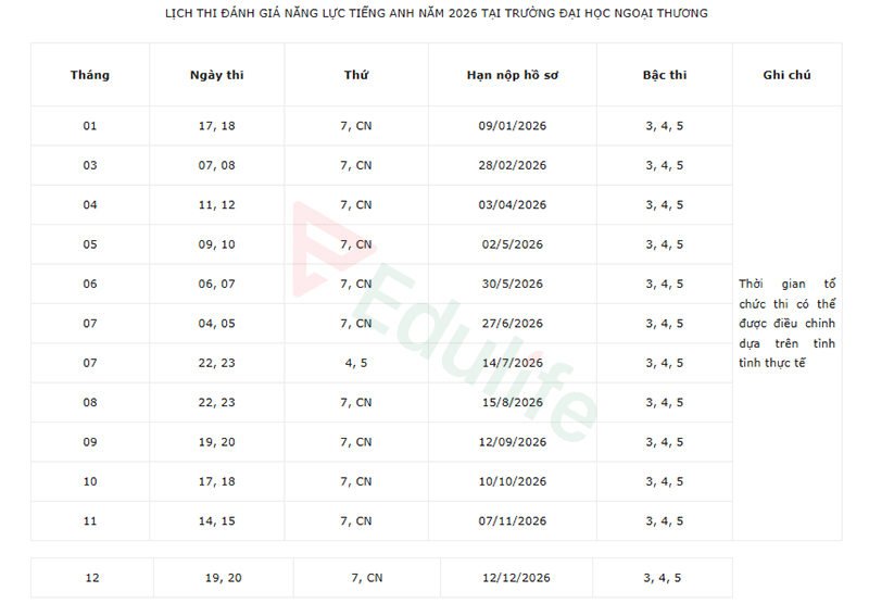 Lịch thi VSTEP cập nhật chính thức từ website của trường Đại học Ngoại thương