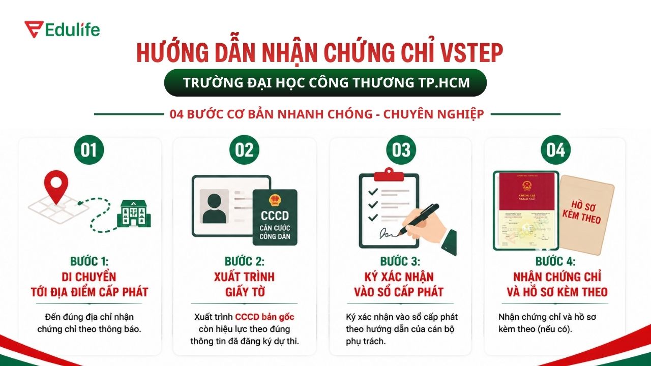 Thí sinh cần mang theo CCCD bản gốc để đối chiếu khi đi nhận chứng chỉ VSTEP