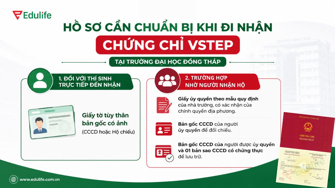 Thí sinh nhờ người nhận hộ chứng chỉ cần mang đầy đủ hồ sơ theo yêu cầu của trường