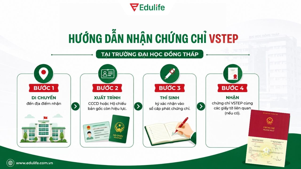 Hướng dẫn thủ tục nhận chứng chỉ VSTEP trường Đại học Đồng Tháp