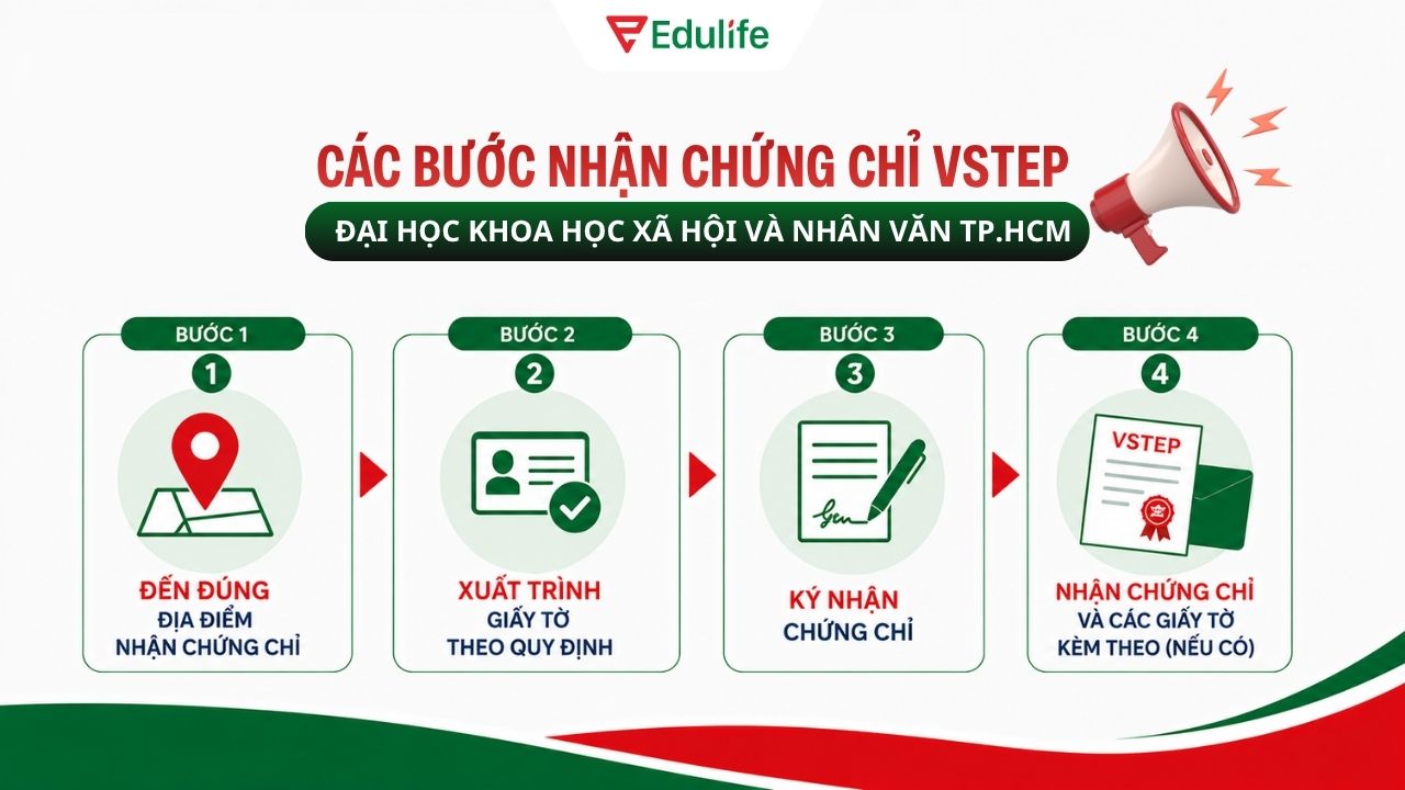Quy trình nhận chứng chỉ VSTEP nhanh chóng, chuyên nghiệp tại USSH