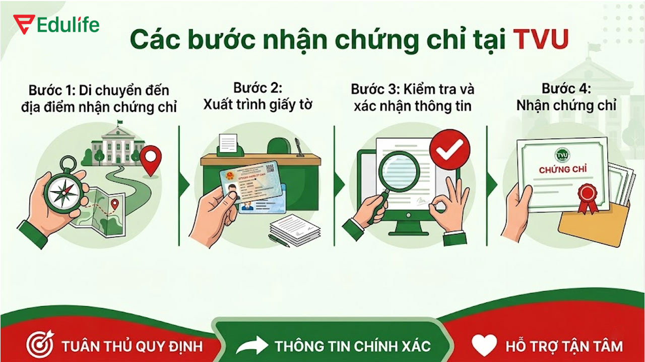 Để nhận chứng chỉ VSTEP, bạn cần tiến hành 4 bước