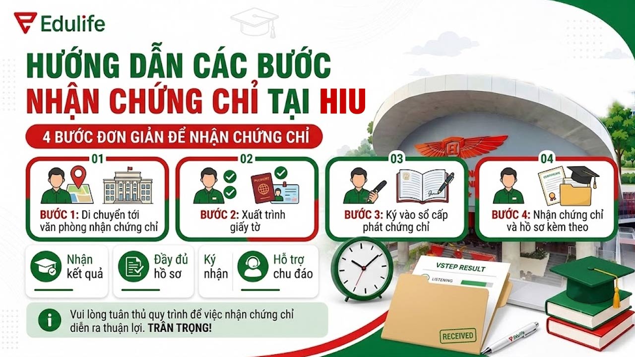 Để nhận chứng chỉ VSTEP tại HIU, bạn cần thực hiện theo 4 bước