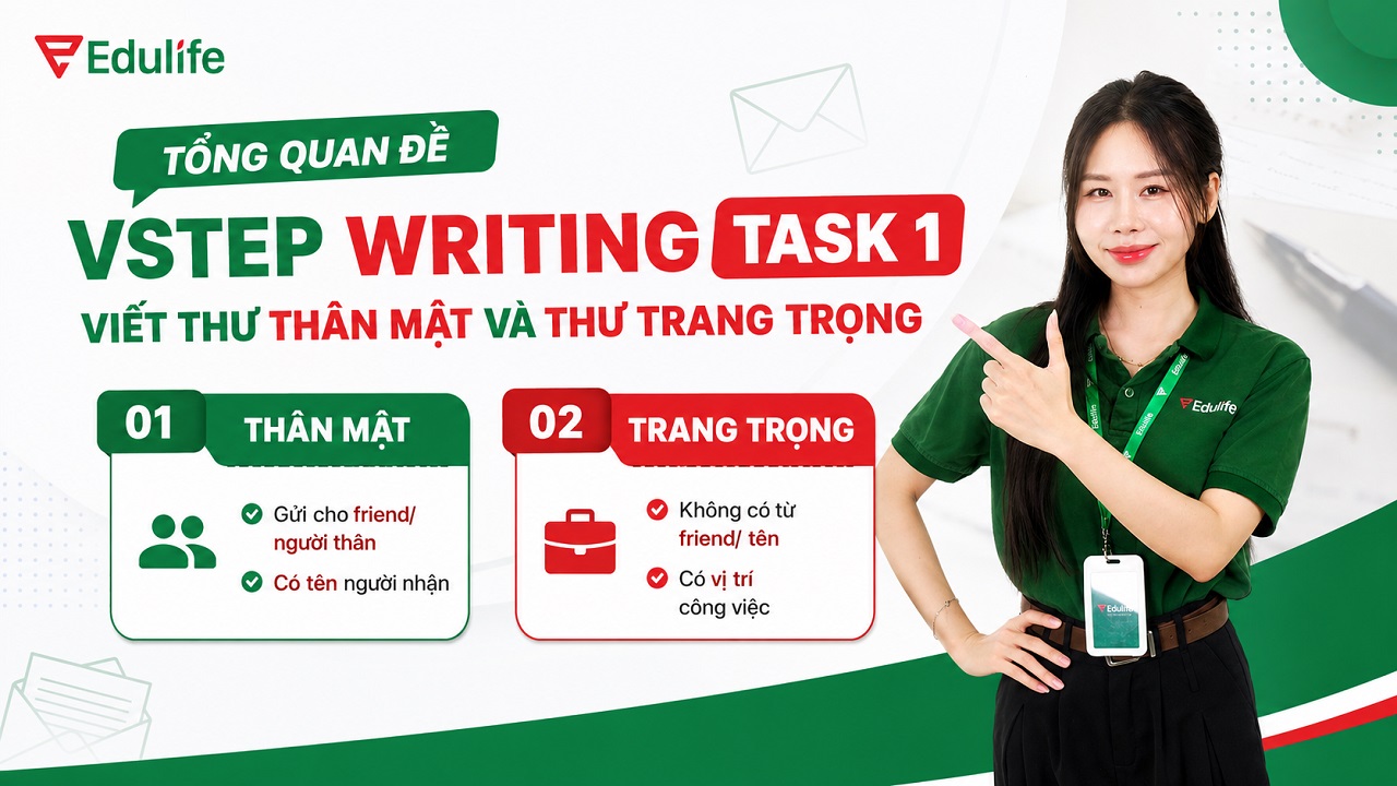 Giới thiệu đề VSTEP Writing task 1