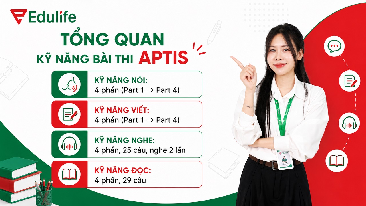 Cấu trúc bài thi APTIS