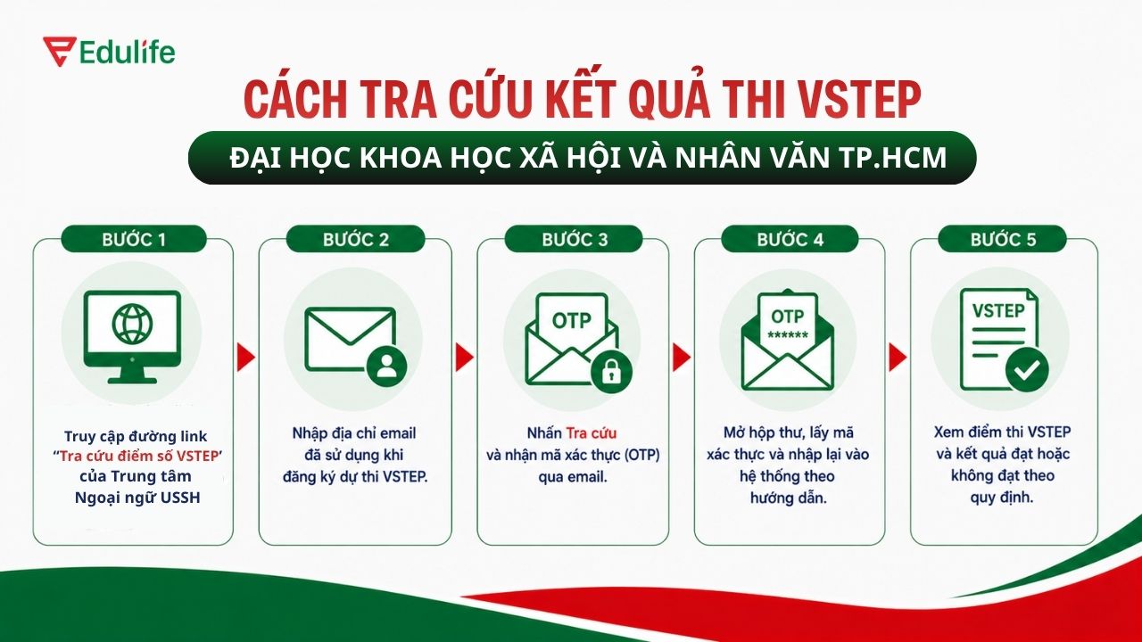 Cách tra cứu kết quả thi VSTEP trường Đại học Khoa học Xã hội và Nhân văn TP.HCM