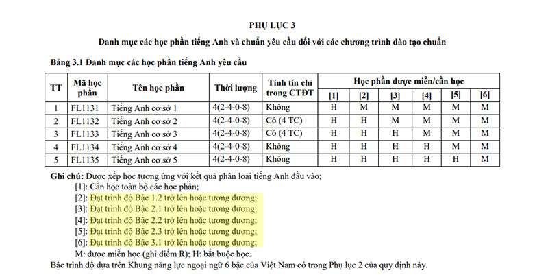 Sinh viên trường ĐHBK Hà Nội nên chọn thi chứng chỉ VSTEP thay vì các chứng chỉ quốc tế