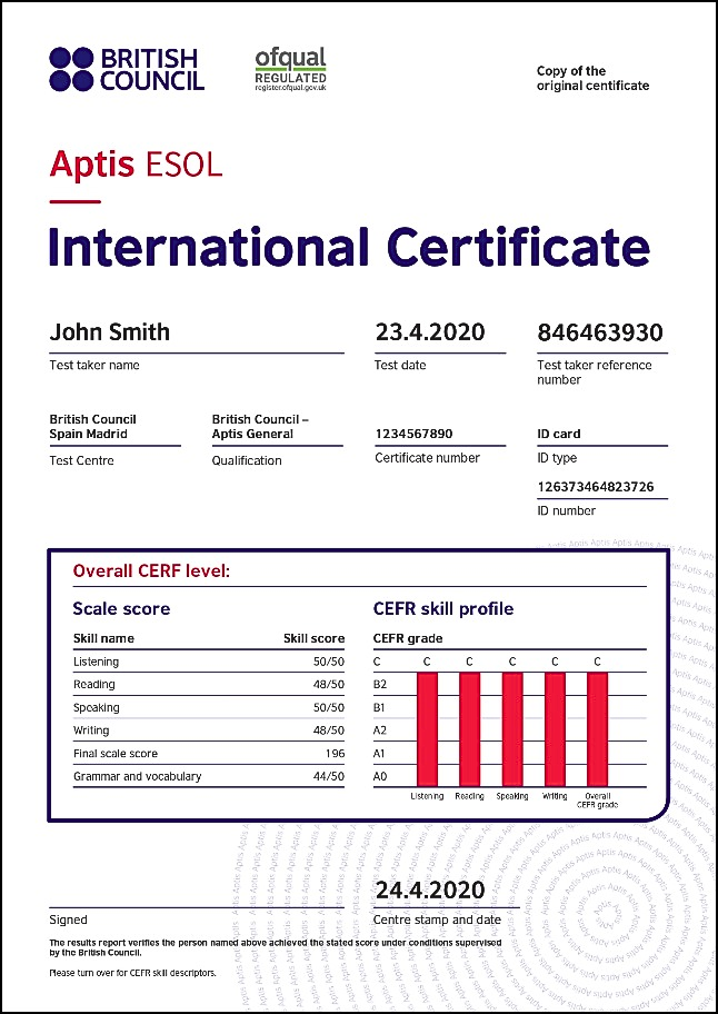 Biểu đồ cấp độ CEFR profile bài thi Aptis ESOL