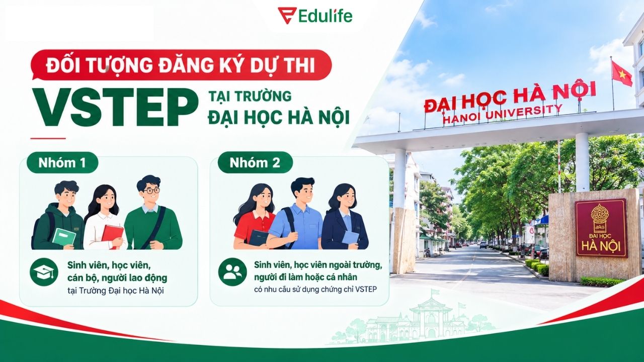 Kỳ thi VSTEP tại HANU dành cho tất cả thí sinh có nhu cầu đánh giá năng lực tiếng Anh