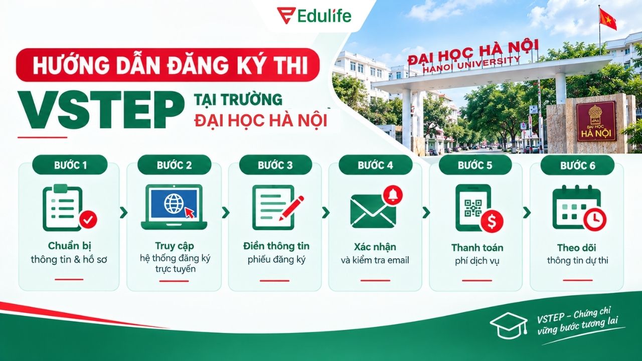 Hướng dẫn đăng ký thi VSTEP tại trường Đại học Hà Nội