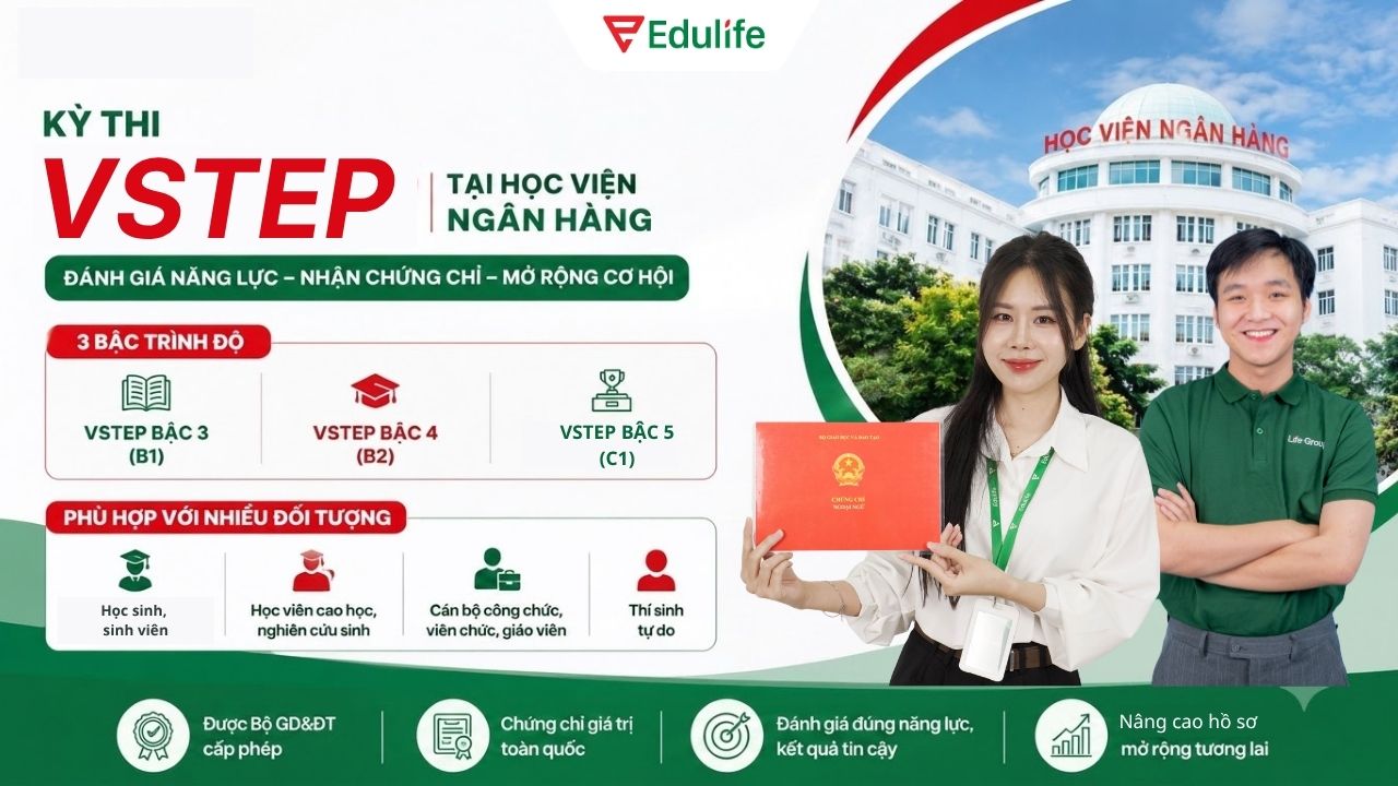 Giới thiệu kỳ thi VSTEP Học viện Ngân hàng