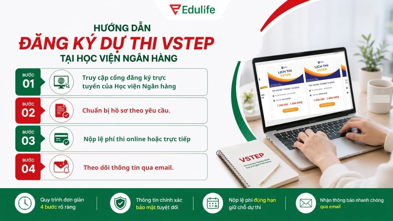 Thí sinh đăng ký dự thi VSTEP tại Học viện Ngân hàng với 4 bước cơ bản Thí sinh đăng ký dự thi VSTEP tại Học viện Ngân hàng với 4 bước cơ bản