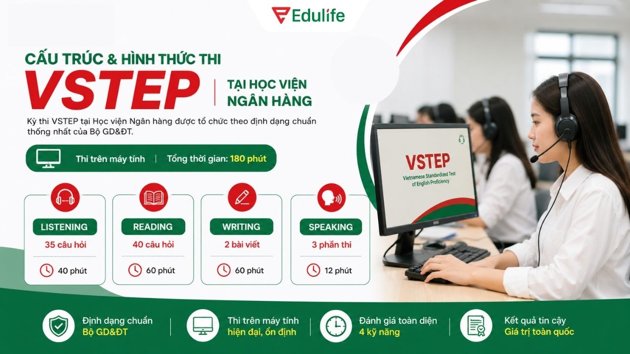 Bài thi VSTEP tại BAV được thực hiện trên máy tính với tổng thời gian 180 phút Bài thi VSTEP tại BAV được thực hiện trên máy tính với tổng thời gian 180 phút