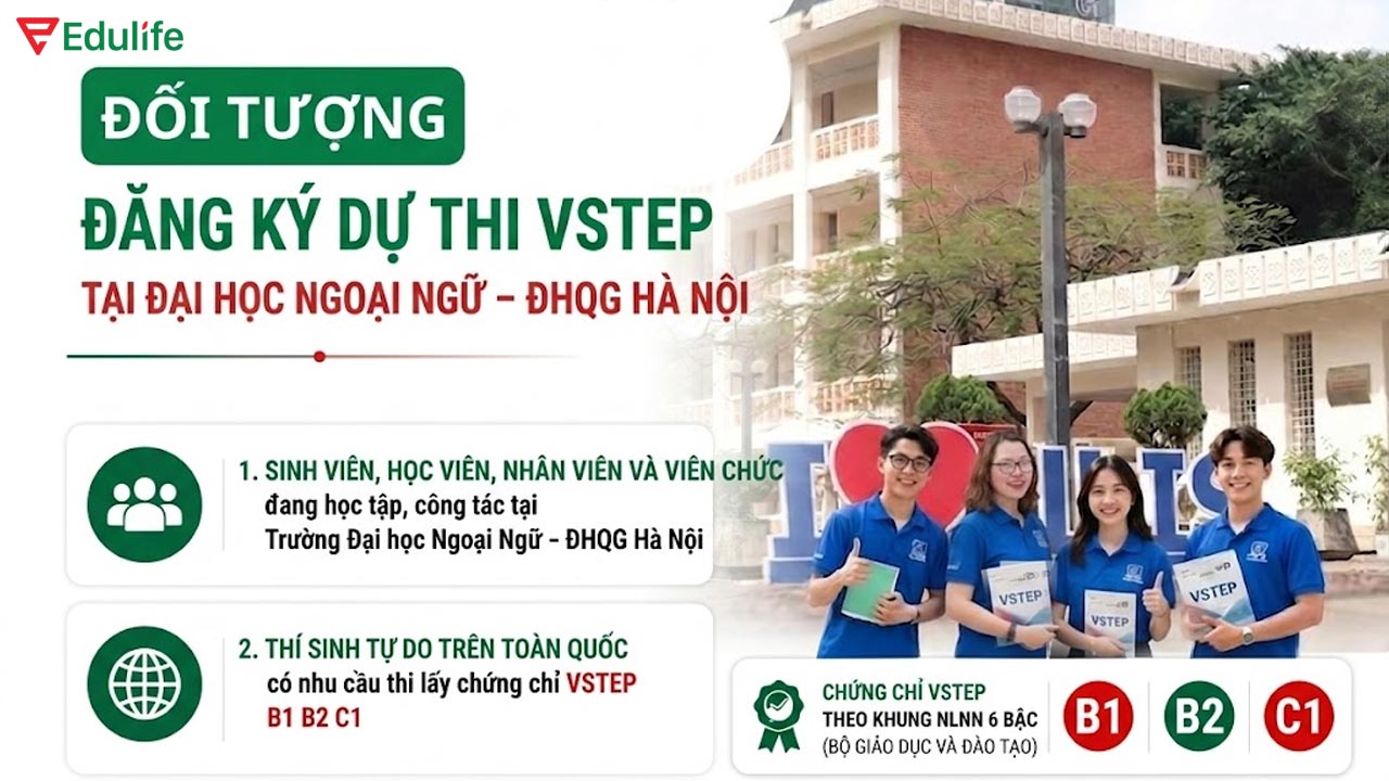 Mọi đối tượng có nhu cầu thi VSTEP đều có thể đăng ký thi tại ULIS