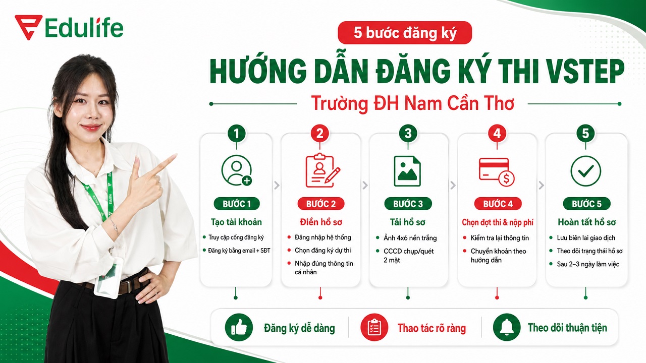 Hướng dẫn đăng ký thi VSTEP tại trường ĐH Nam Cần Thơ