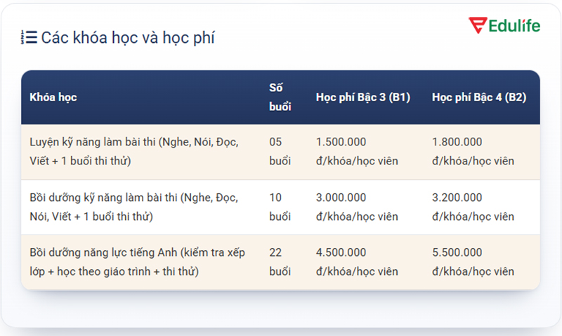 Các khóa học VSTEP tại trường Đại học Ngoại thương
