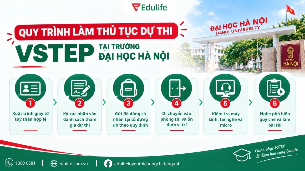 Quy trình làm thủ tục dự thi VSTEP tại trường Đại học Hà Nội Quy trình làm thủ tục dự thi VSTEP tại trường Đại học Hà Nội