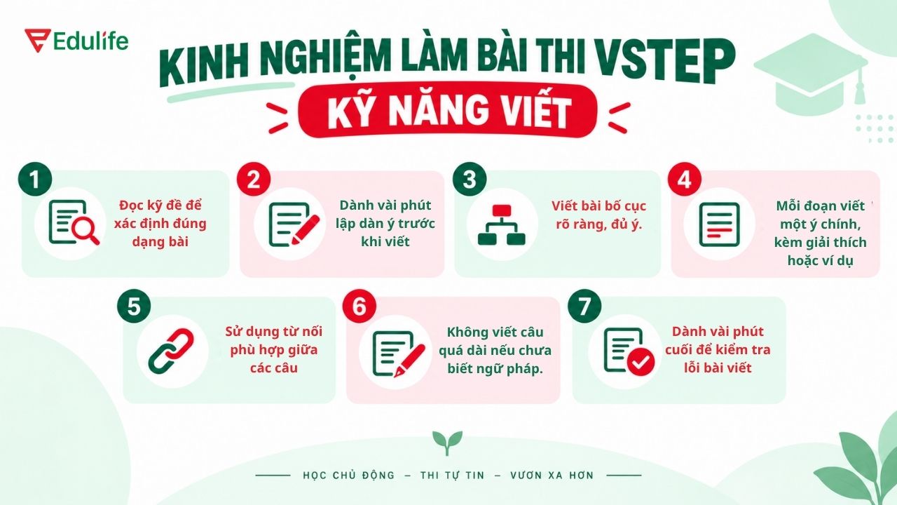 Thí sinh nên dành vài phút cuối để kiểm tra lỗi chính tả trước khi nộp bài Thí sinh nên dành vài phút cuối để kiểm tra lỗi chính tả trước khi nộp bài