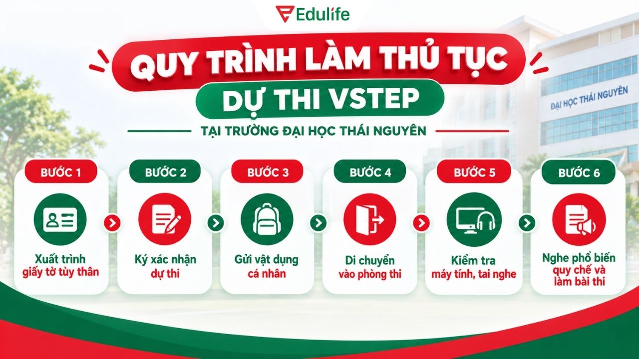 Quy trình làm thủ tục dự thi VSTEP tại CTEQ rất chuyên nghiệp và nhanh chóng